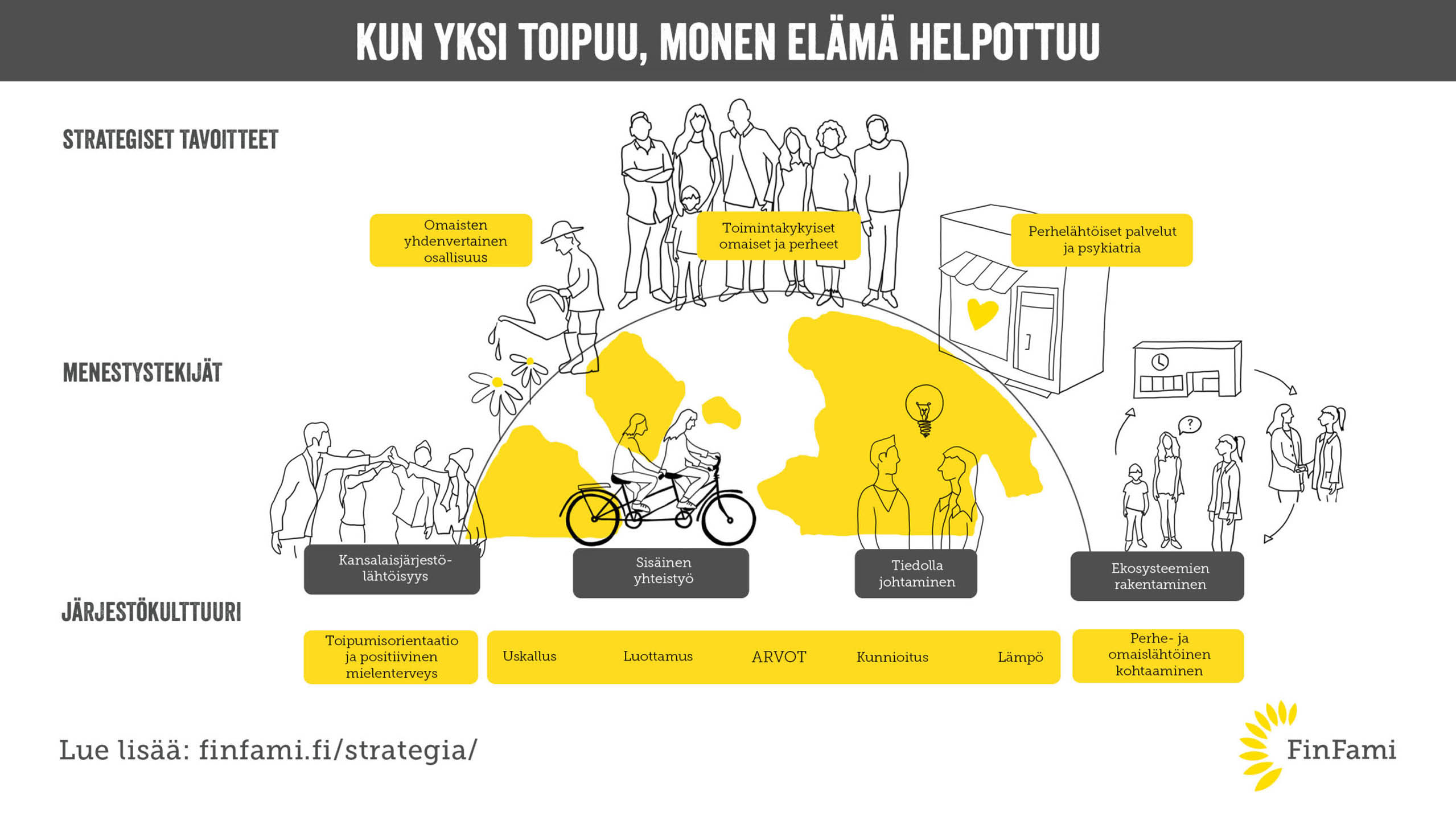 FinFami-järjestön uusi suunta