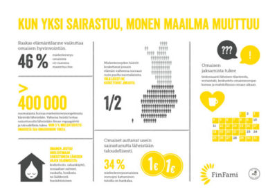 Infograafi: Kun yksi sairastuu, monen maailma muuttuu