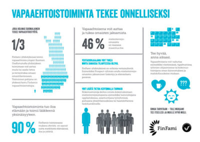 Infograafi: Vapaaehtoistoiminta